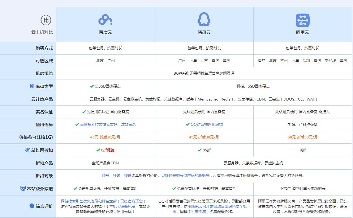 印江云主机代理对比.jpg